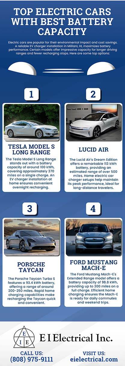 Top Electric Cars with Best Battery Capacity