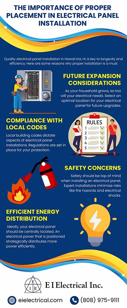 The importance of proper placement in electrical panel installation